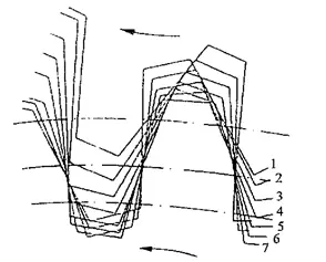 frezowanie-obwiedniowe-frezem-slimakowym.png